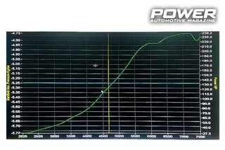 Fiat Grande Punto T-Jet 238Ps